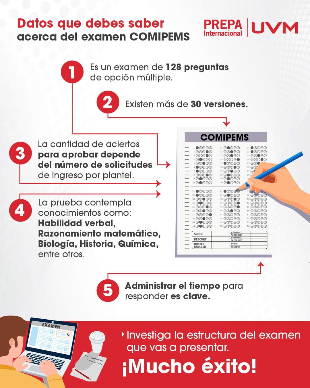 Infografía: Datos sobre el examen COMIPEMS 2023