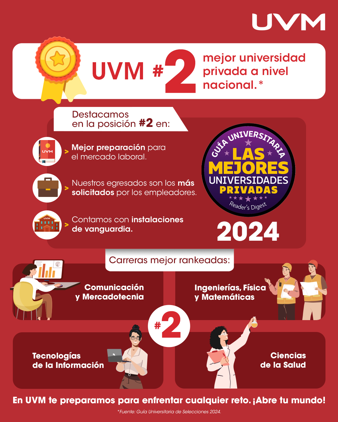 Infografía: UVM, en la lista de las 10 mejores universidades
