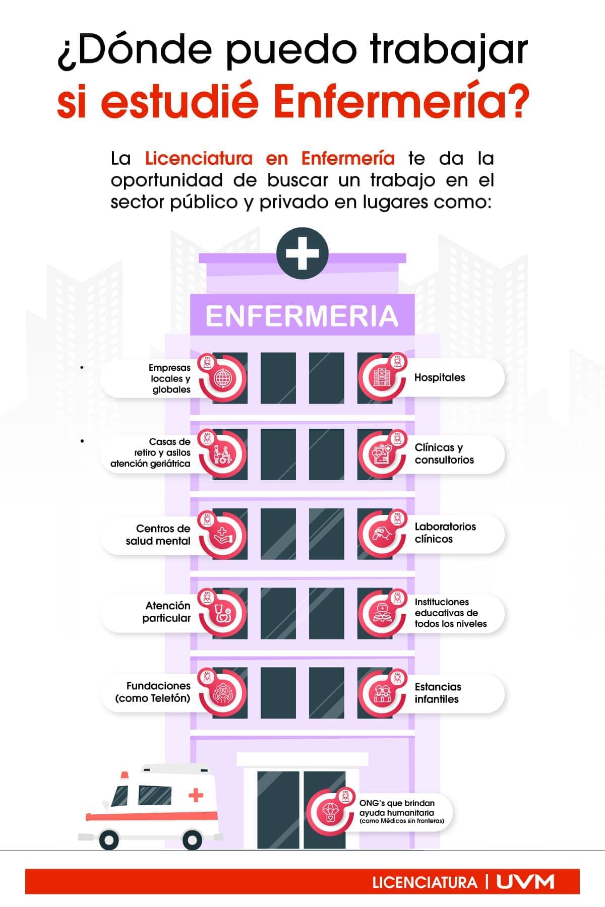 Infografía: Cuál es el campo laboral de la enfermería en México