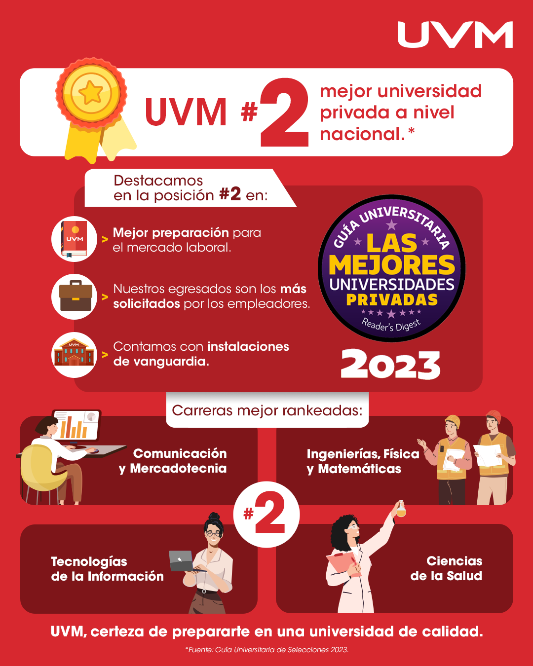 UVM, en la lista de las 10 mejores universidades privadas de México UVM, en la lista de las 10 mejores universidades privadas de México