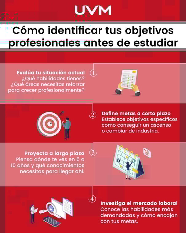 Cómo identificar tus objetivos profesionales antes de estudiar