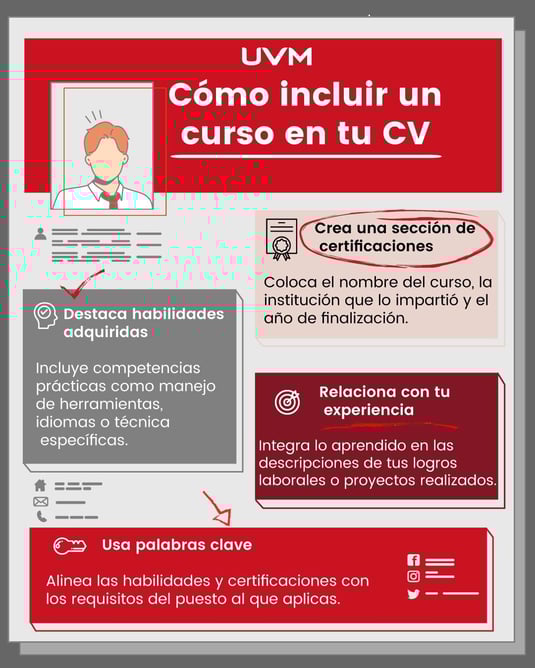 Cómo incluir un curso en tu CV