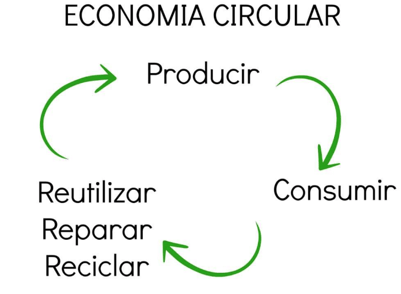 Economía circular_UVM2020