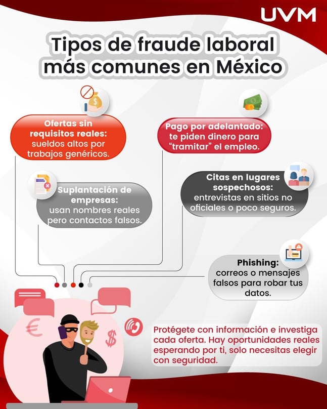 Fraude laboral más comunes en México infografía