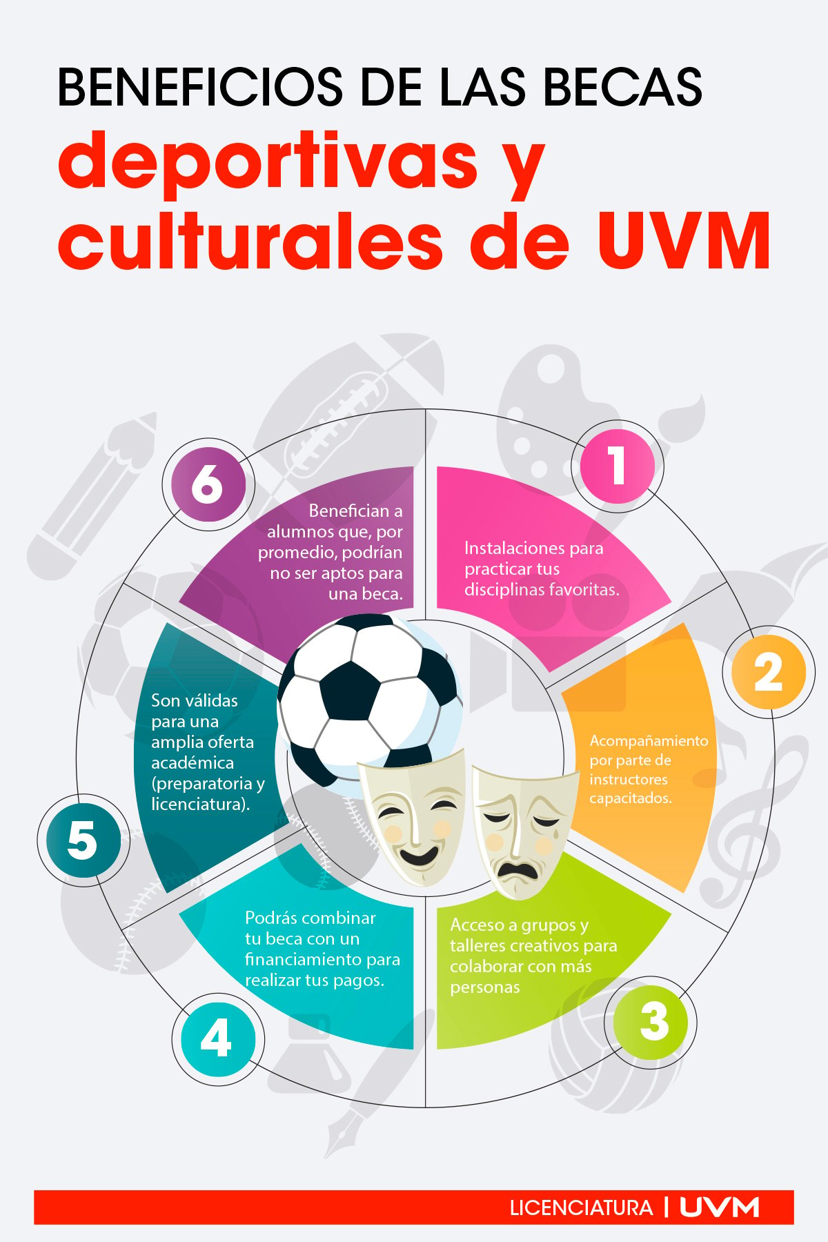 ¿Cuáles son los beneficios de las becas culturales UVM?