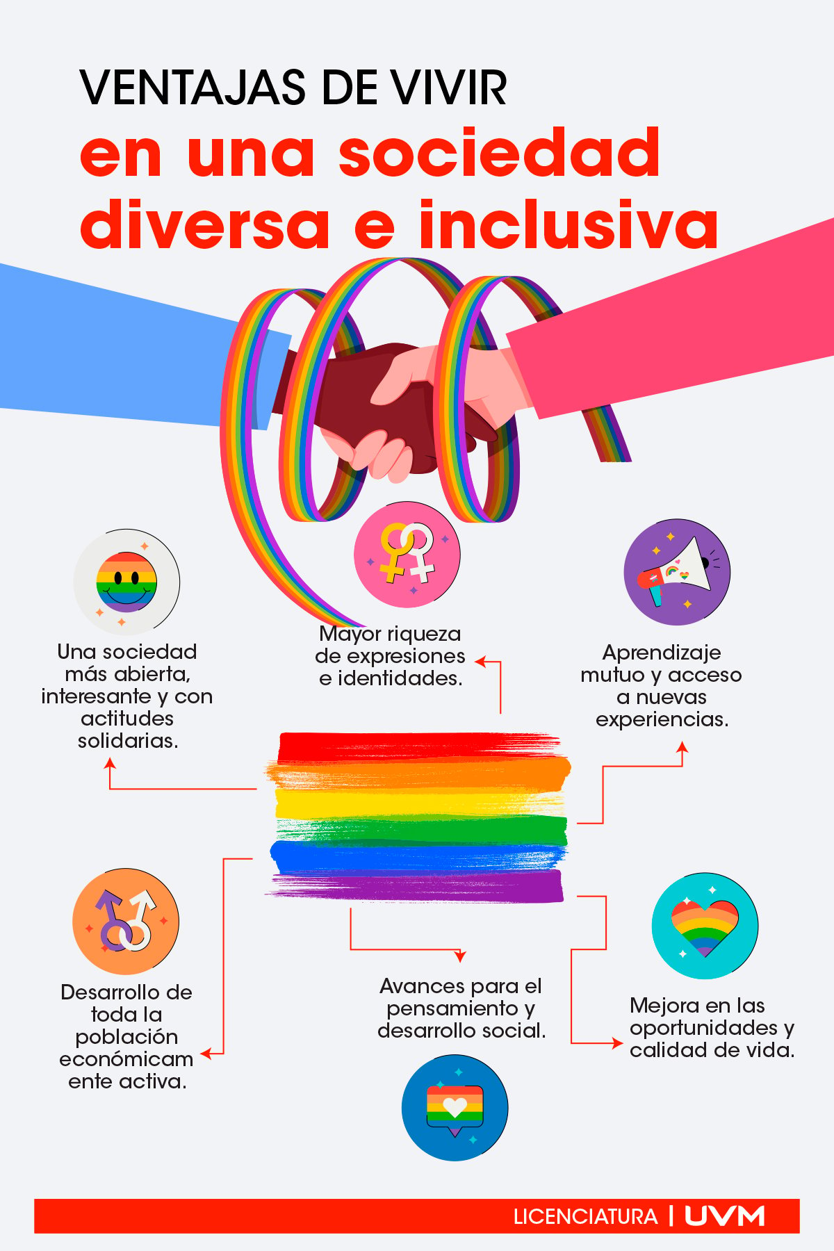 Infografía: ¿Cuáles son las ventajas de vivir en unas sociedad inclusiva?