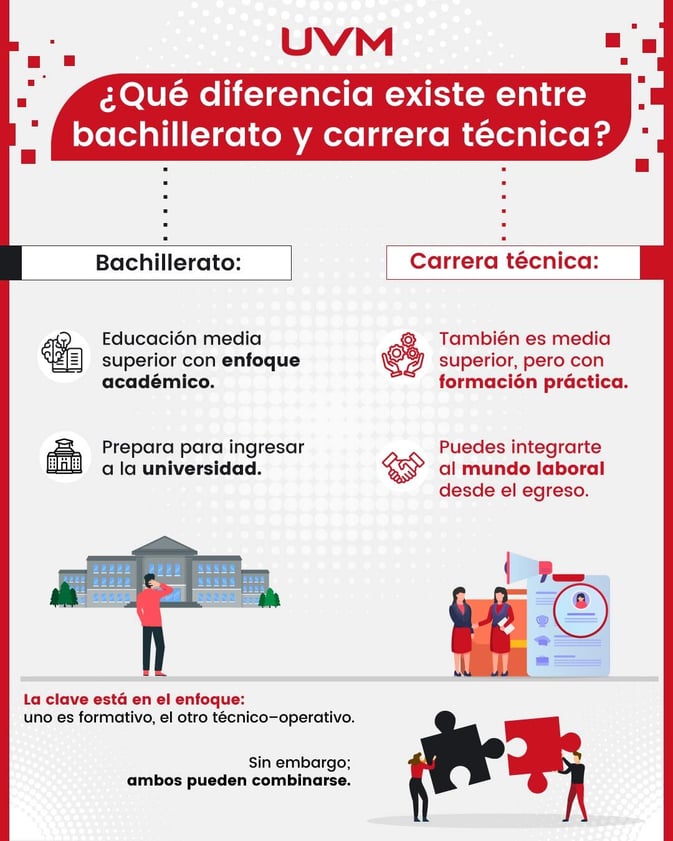 Qué diferencia existe entre bachillerato y carrera técnica, infografía