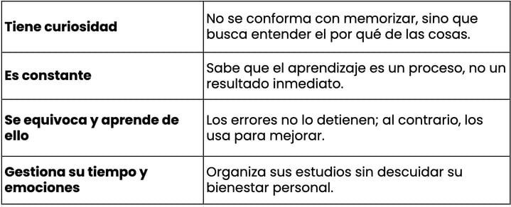 Qué es ser un buen estudiante