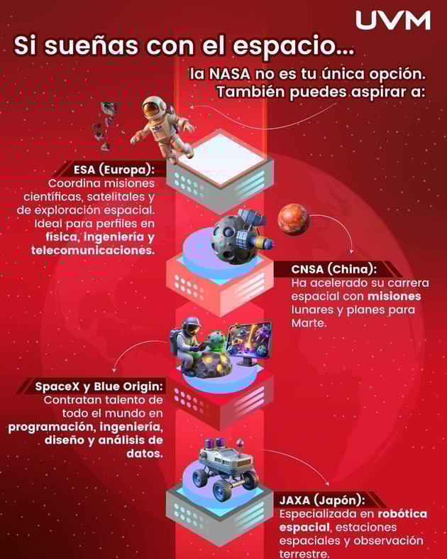 Agencias espaciales que no son la NASA