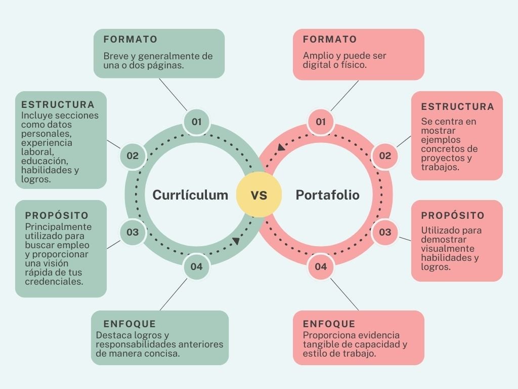 diferencia entre Portafolio y Currículum-1