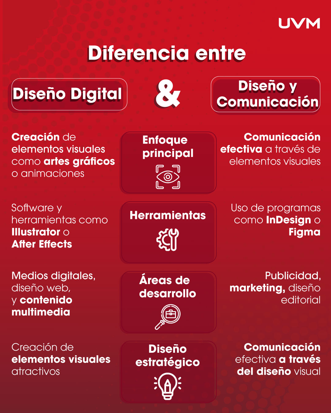 infografia-diseno-digital-y-comunicacion- y-diseno
