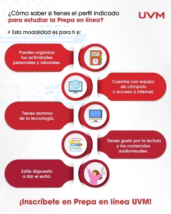 Infografía: Perfil de ingreso prepa en línea