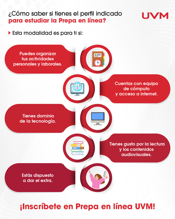 Infografía: Perfil de ingreso prepa en línea