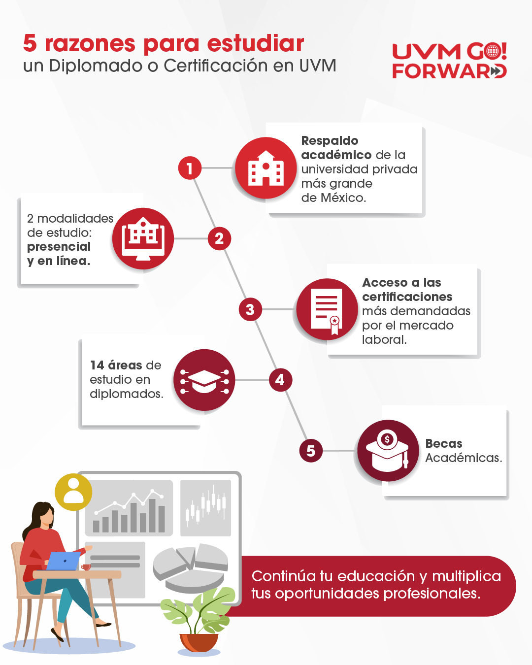 5 razones para estudiar un diplomado o certificación-1