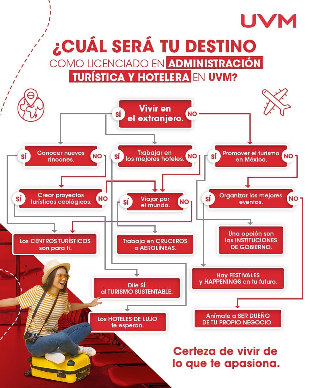 administracion-turistica-y-hotelera-infografia-creador-de-experiencias
