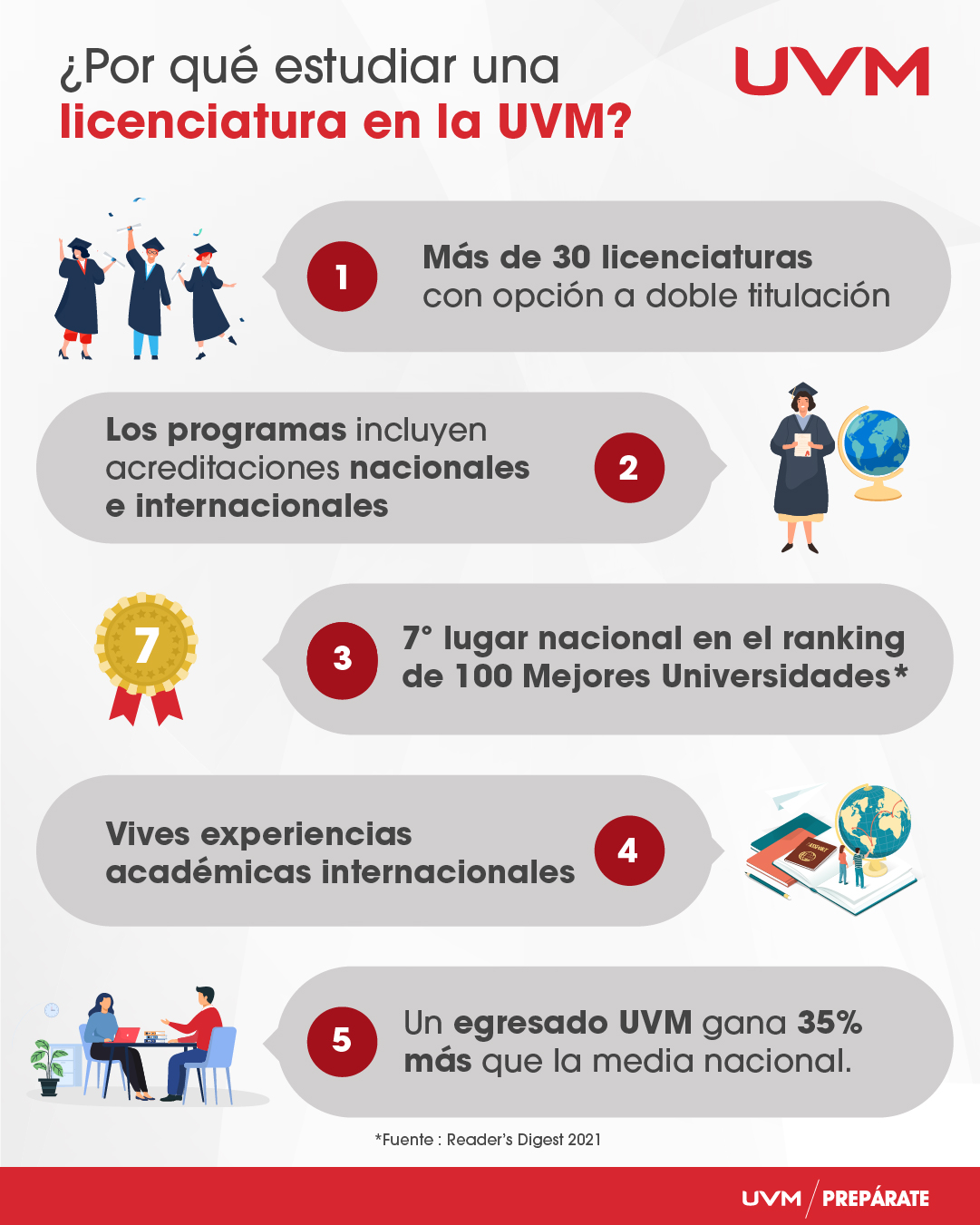 razones-para-estudiar-en-uvm