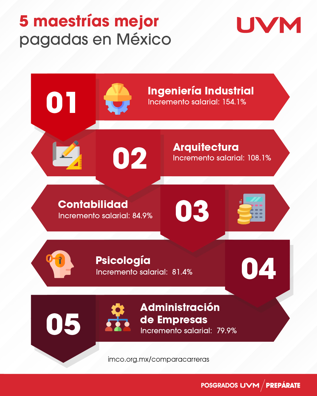 Infografía 5 maestrías mejor pagadas