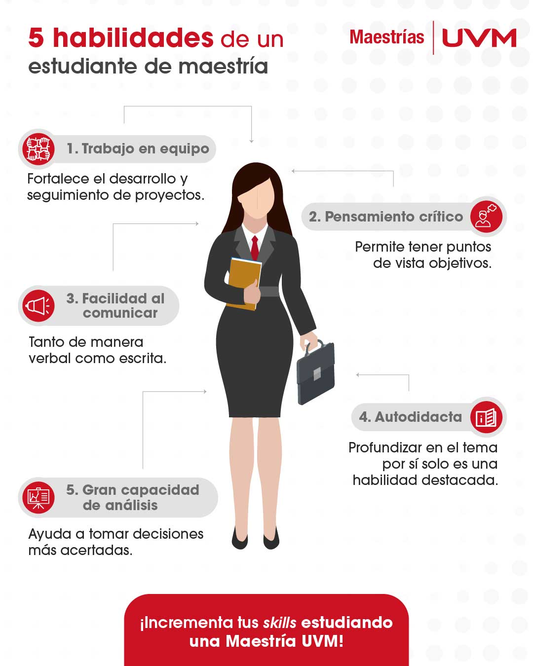 Infografía con 5 habilidades de un estudiante de maestría