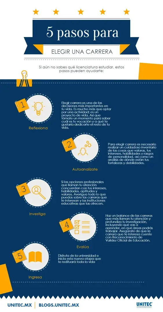 5_pasos_para_elegir_una_carrera_1.png