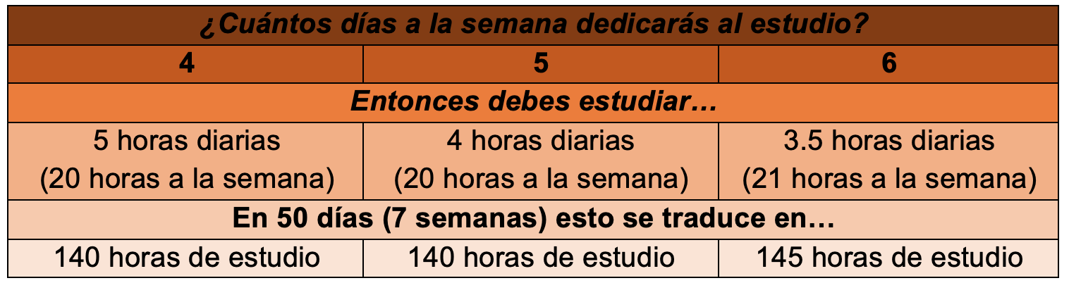 tips estudio COMIPENS UVM