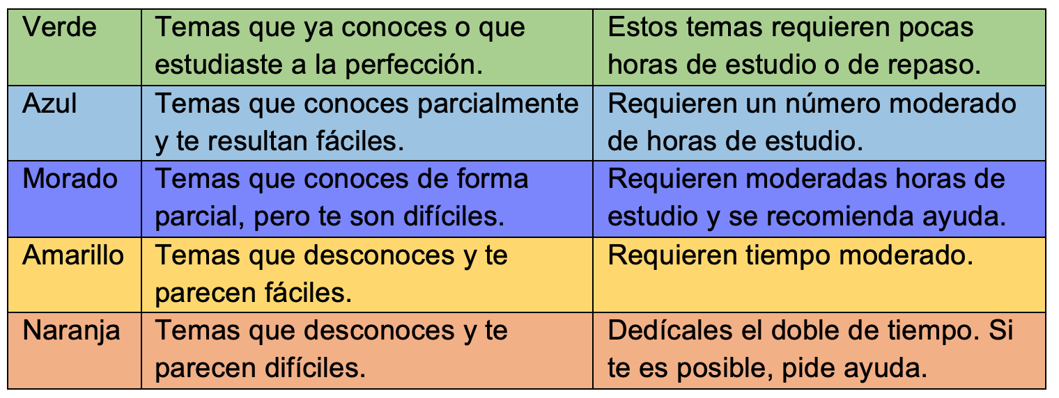 temas estudio COMIPENS UVM