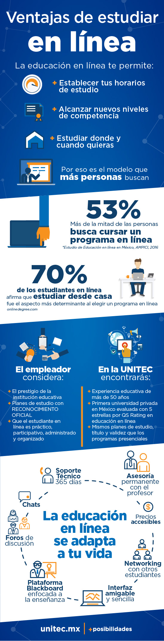 Licenciaturas en línea en la UNITEC: 10 razones para elegirlas