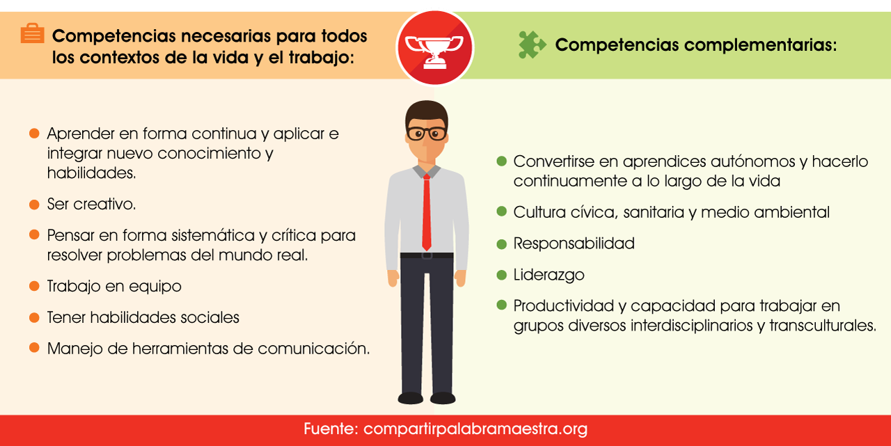 Desarrollo_de_Competencias.png