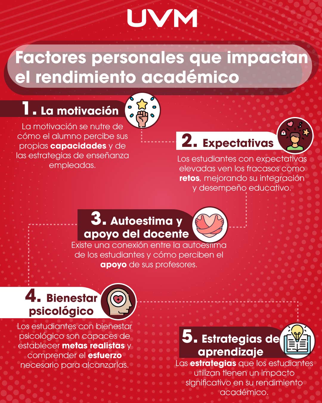 Infografía: inteligencia emocional y el rendimiento académico