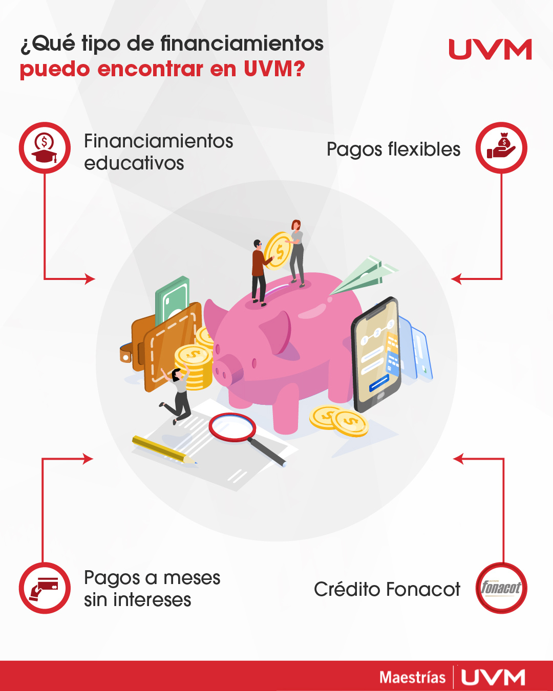 Financiamiento para maestrías uvm