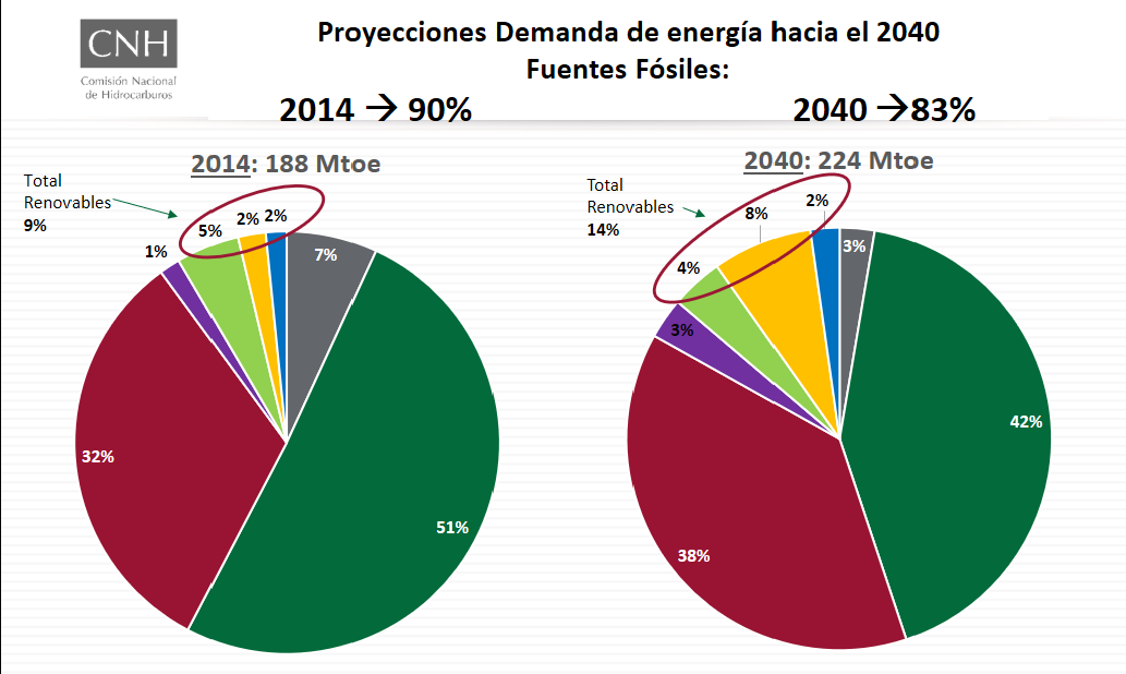 Gráfico Fuentes Fósiles.png