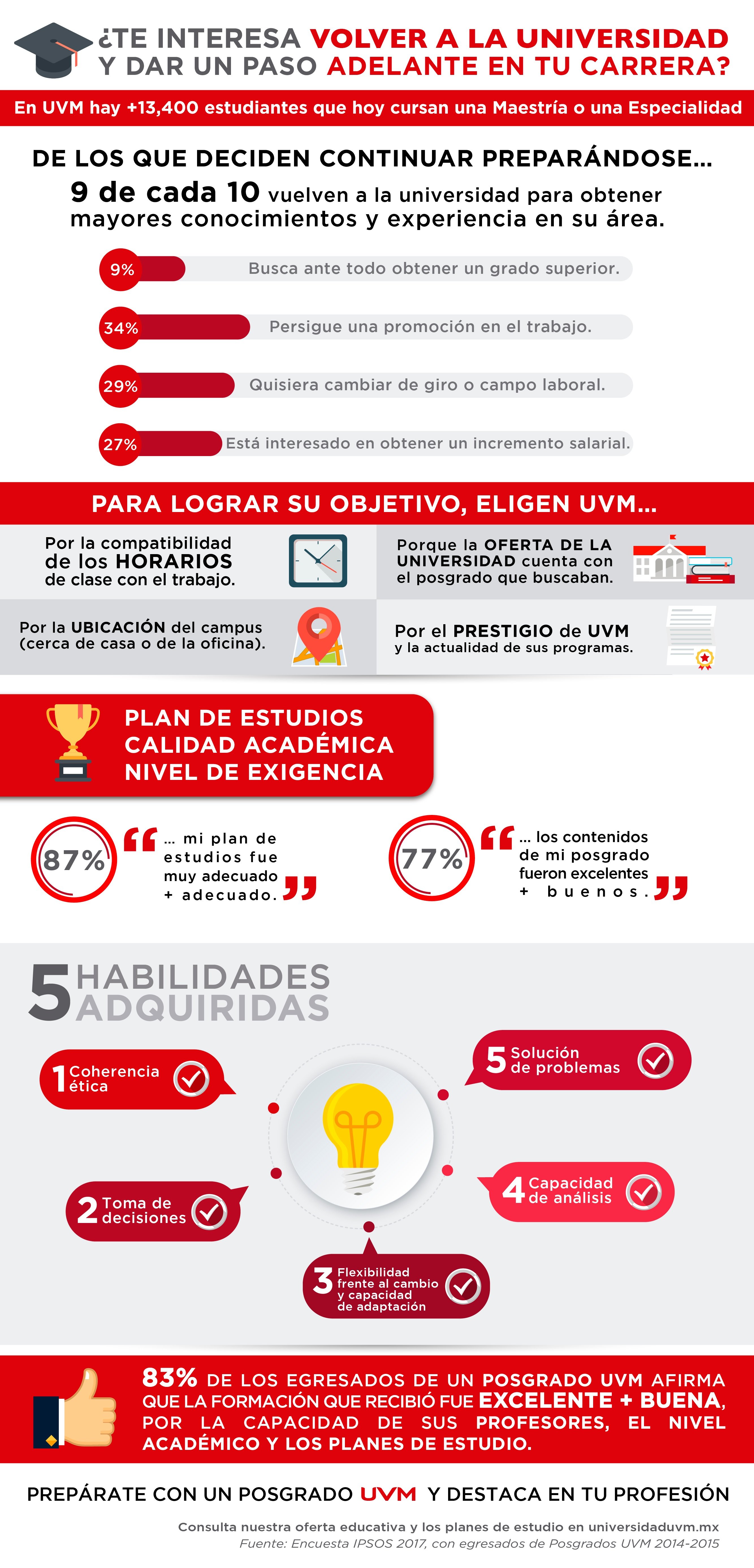 Importancia de estudiar una maestía o posgrado para avanzar en tu carrera Importancia de estudiar una maestía o posgrado para avanzar en tu carrera