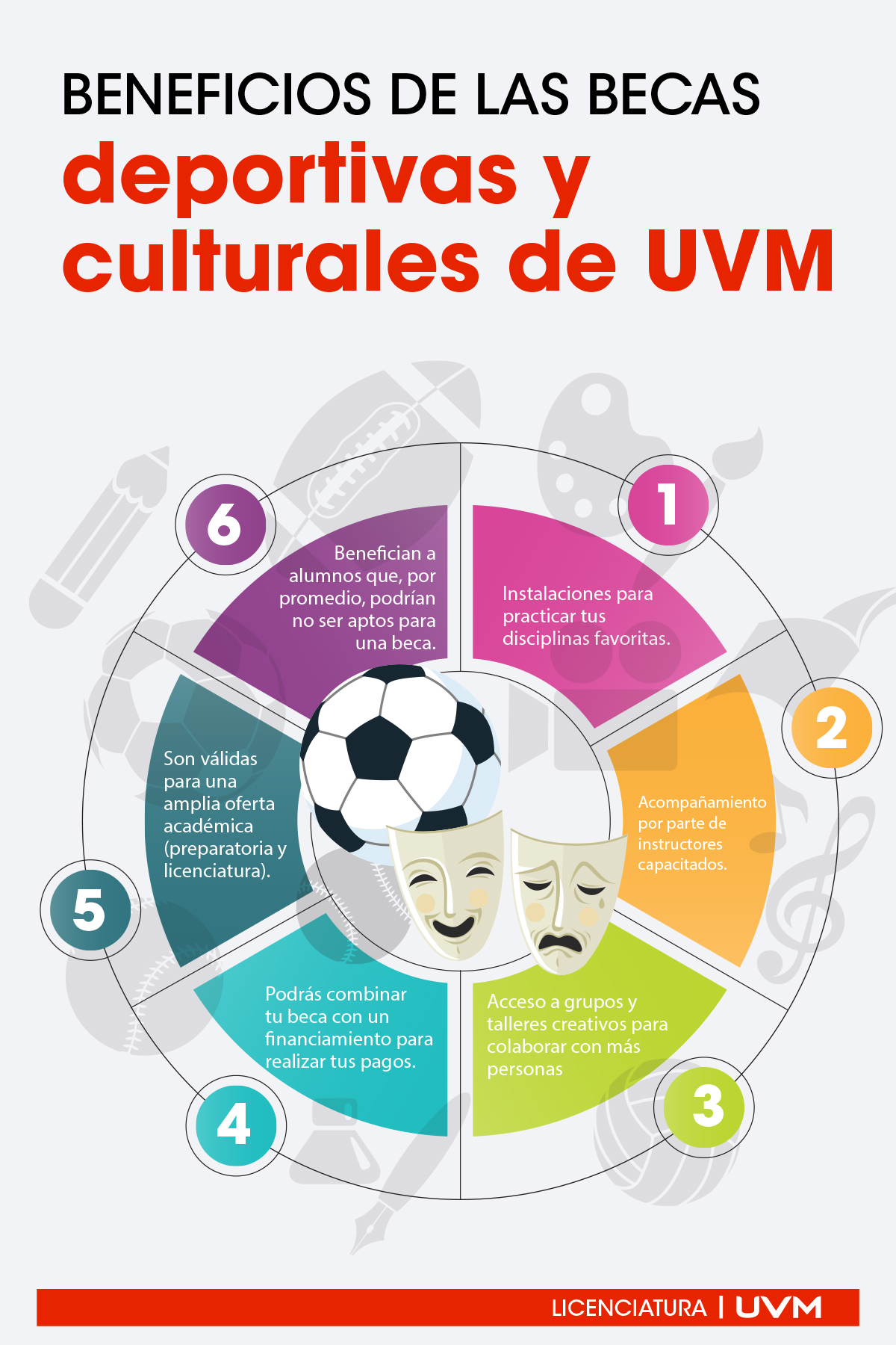 ¿Cuáles son los beneficios de las becas culturales UVM?