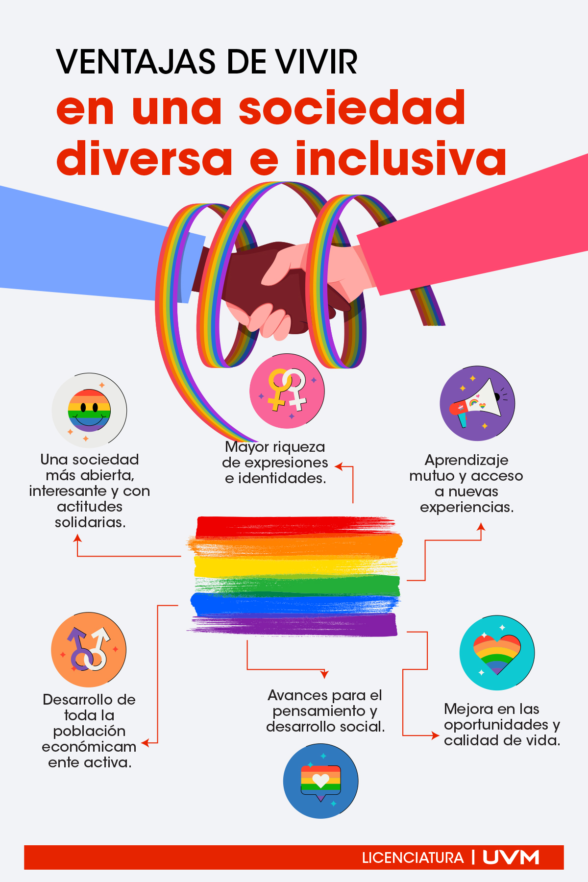 Infografía: ¿Cuáles son las ventajas de vivir en unas sociedad inclusiva?