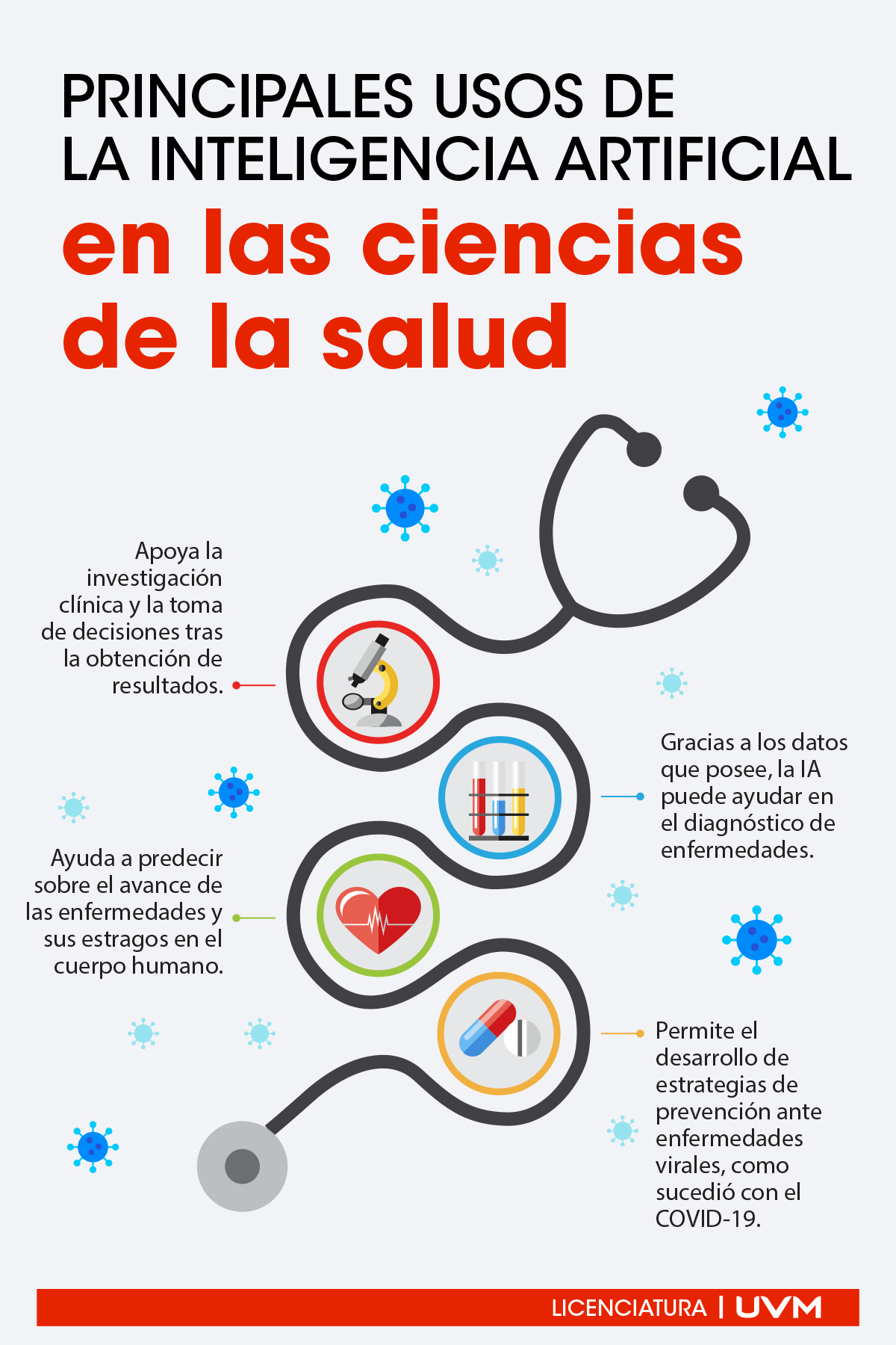 Principales usos de la Inteligencia Artificial