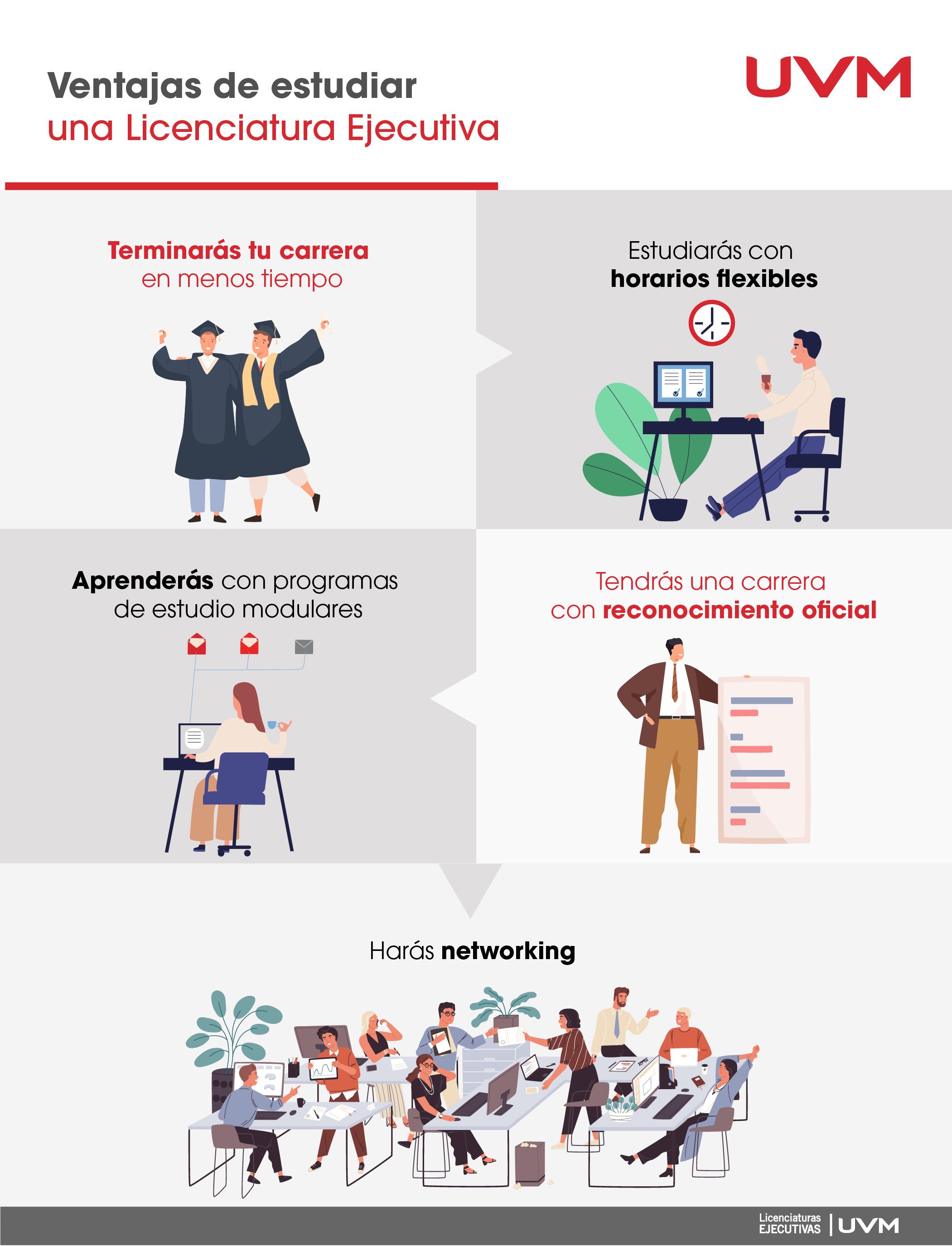 beneficios-licenciaturas-ejecutivas