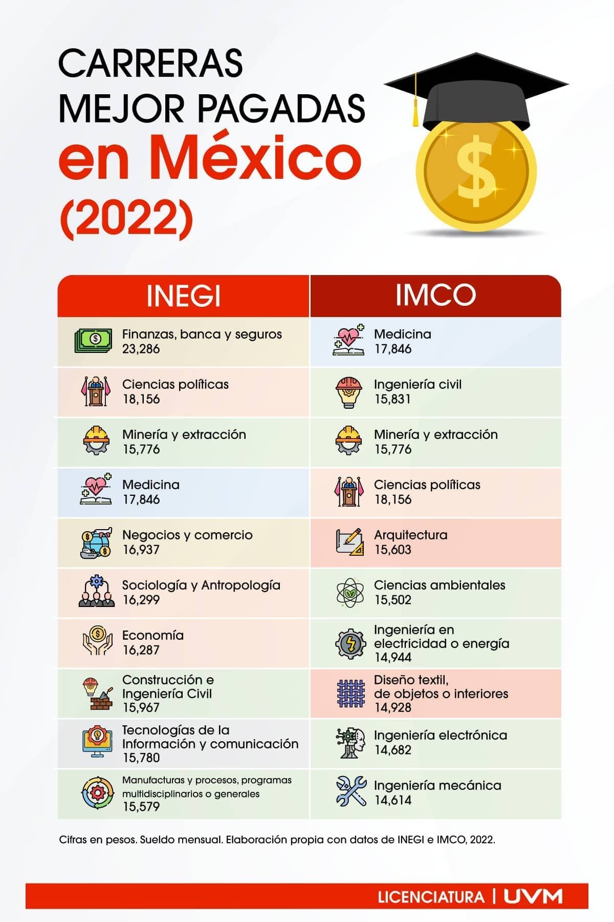 carreras-mejor-pagadas-2022-infografia