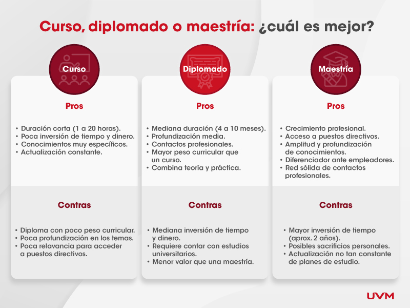 curso diplomado o maestria cual es mejor