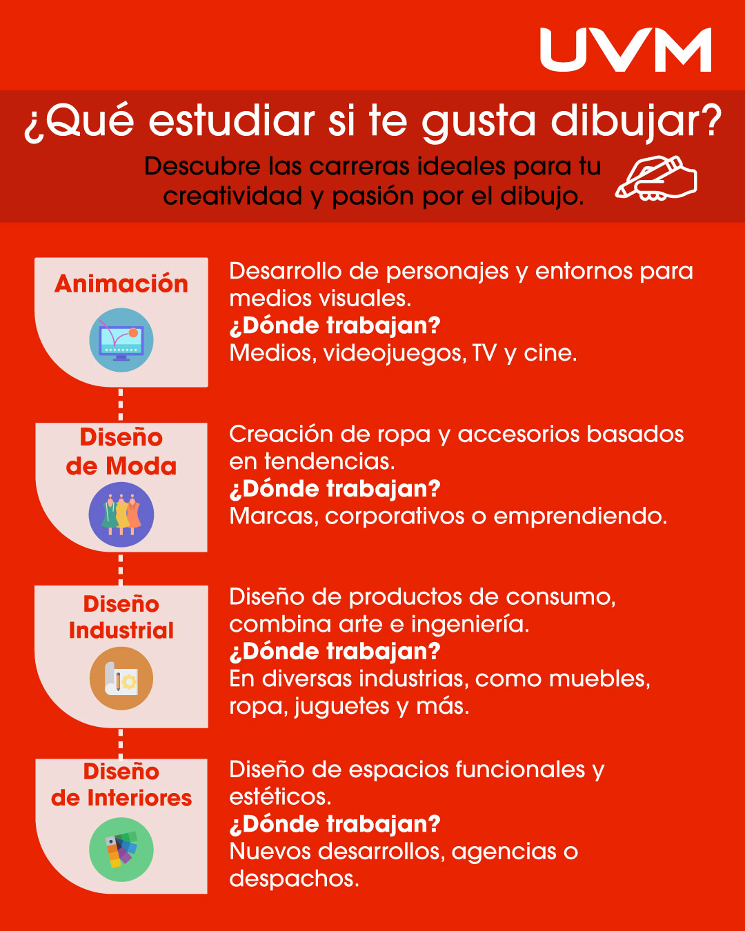 Infografía: Que estudiar si me gusta dibujar