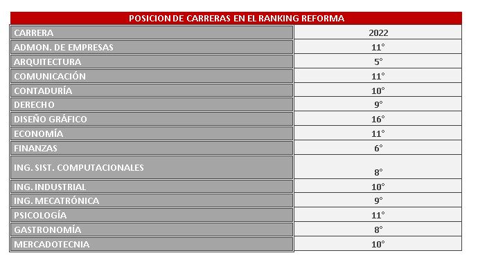 posicion-ranking-mejores-universidades-uvm