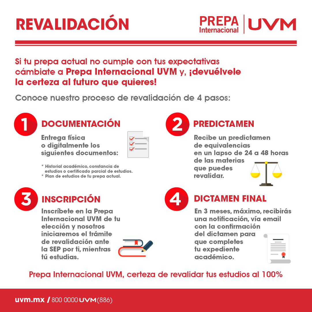 Infografía: Cómo cambiar de escuela revalidando materias