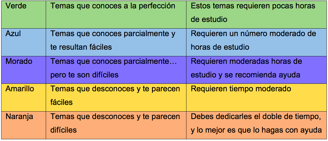 tips-examen-COMIPEMS-2