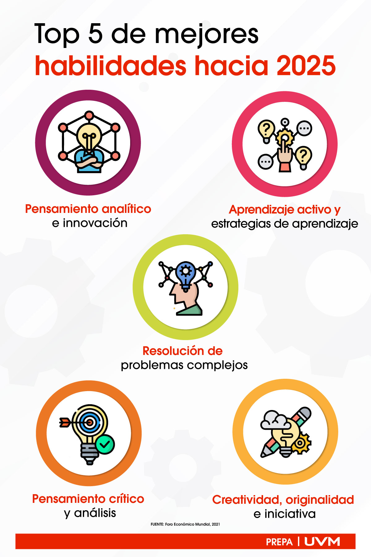 top-5-mejores-habilidades-hacia-2025