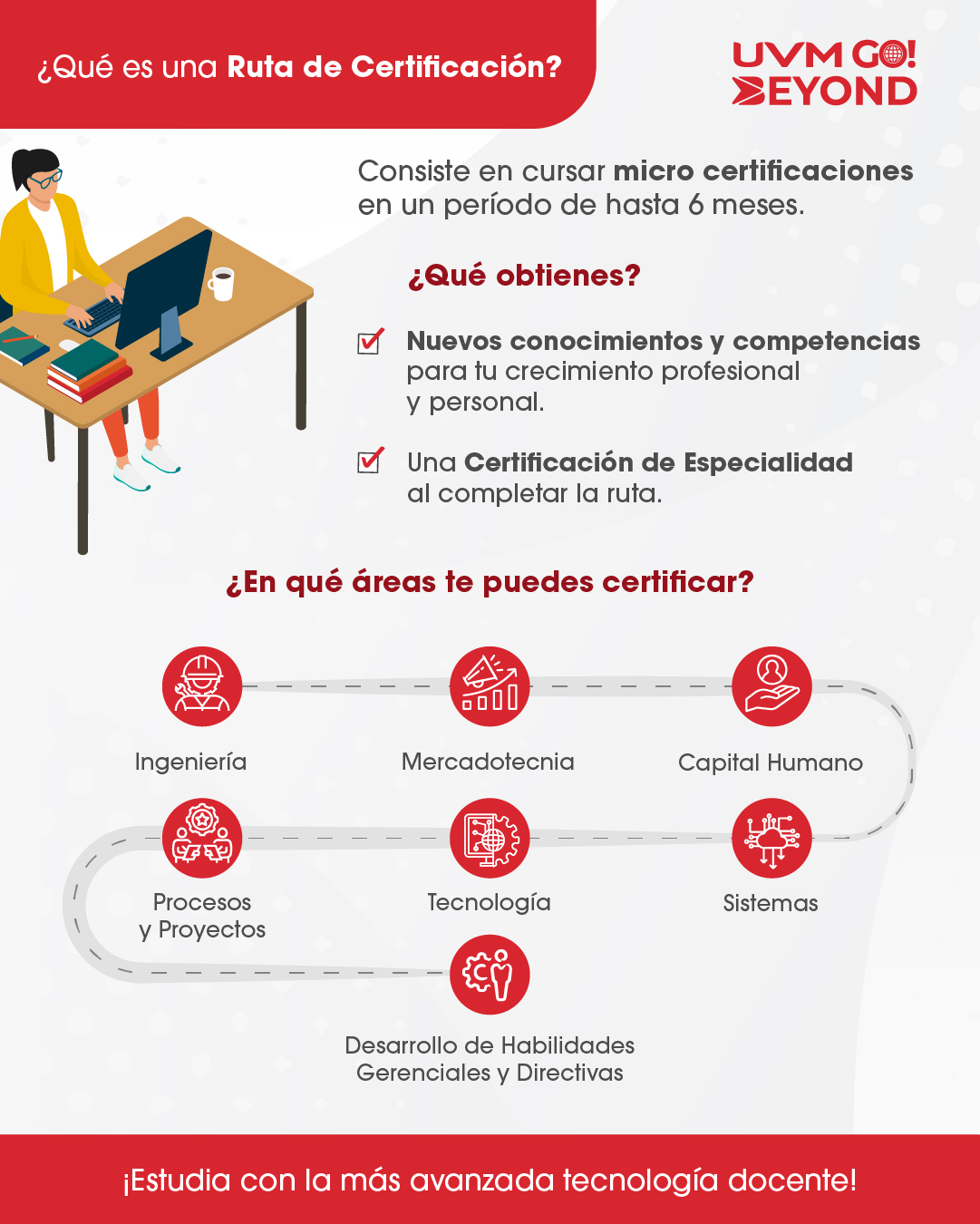 Rutas de certificacioen UVM y Crehana