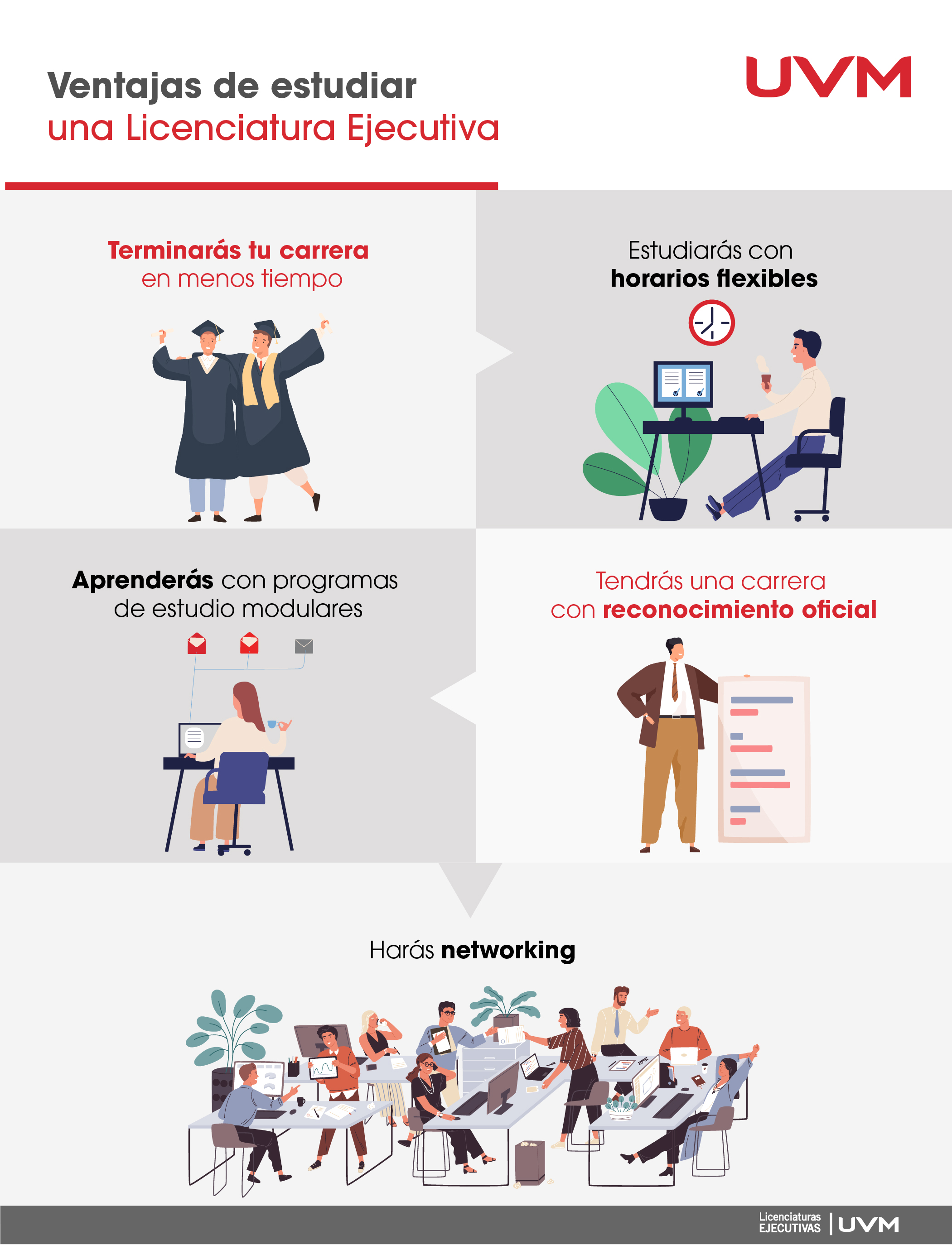 beneficios-licenciaturas-ejecutivas